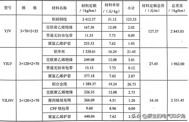 10kv铝芯电缆价格报价表,10kv铝芯高压电缆价格