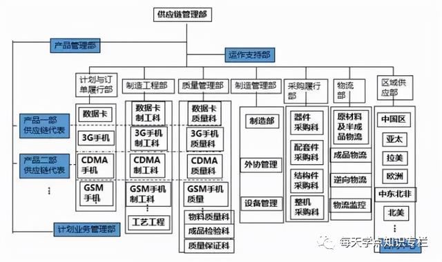 深度解读华为供应链管理，它的优秀不是没有道理