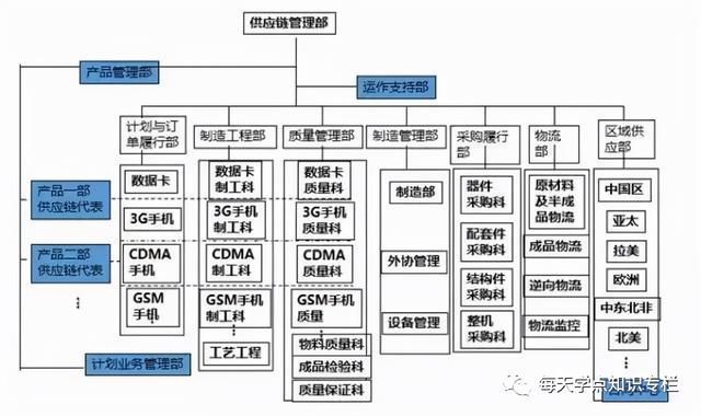 深度解读华为供应链管理，它的优秀不是没有道理