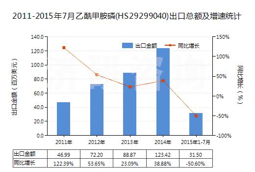 乙酰甲胺磷，被误解的经济高效杀虫剂2