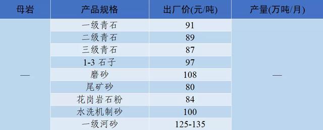 郴州洗砂机价格
