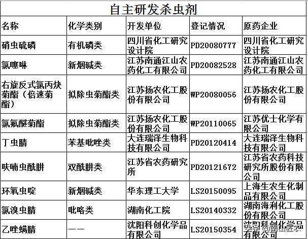 华为有鸿蒙系统，中国创造顶起，悉数中国自主研发的牛逼农药10