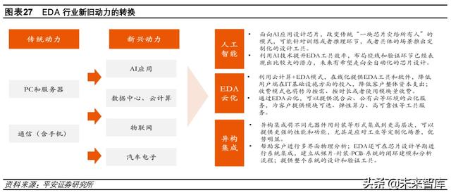 硬科技产业研究报告：寻找数字经济中的“硬科技”-第7张图片-9158手机教程网