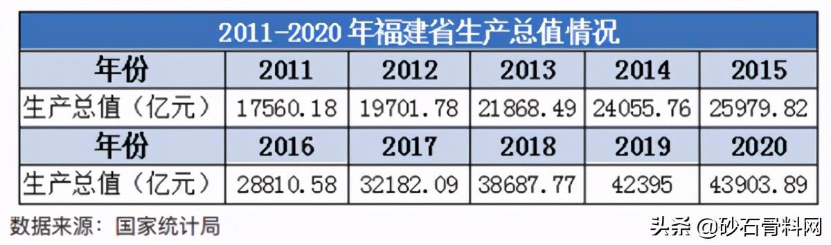 福建砂石骨料网