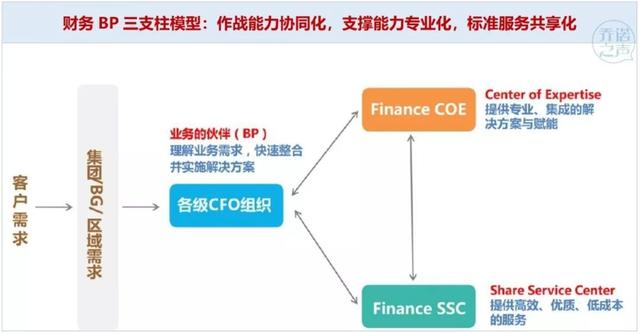 华为组织架构演变史