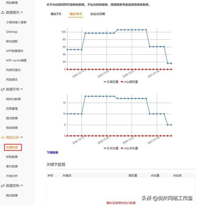 悦然建站分享：神马站长平台使用教程之网站分析