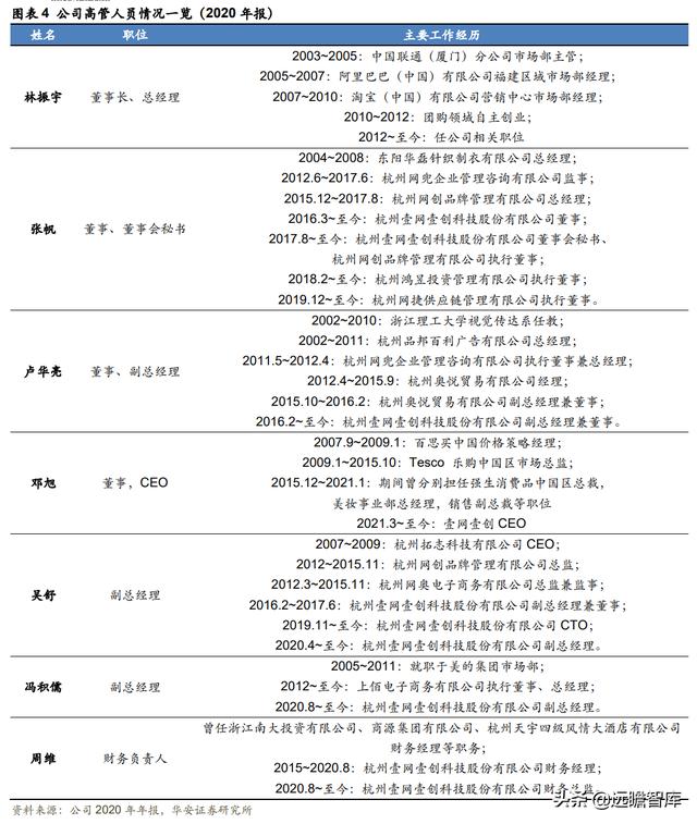 全链路品牌线上服务商，壹网壹创：面对行业分工细化，四维归一