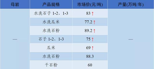郴州洗砂机价格