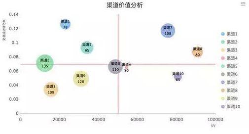 网店数据分析（网站数据分析）