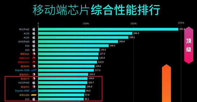 誰是性價比之王？ipad8對比小米平板5（Pro）