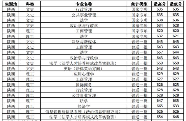 杭州商学院历任校长