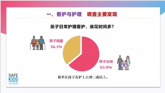 孩子发烧，中西药、刮痧、酒精擦身…用什么呢？你家谁说了算？