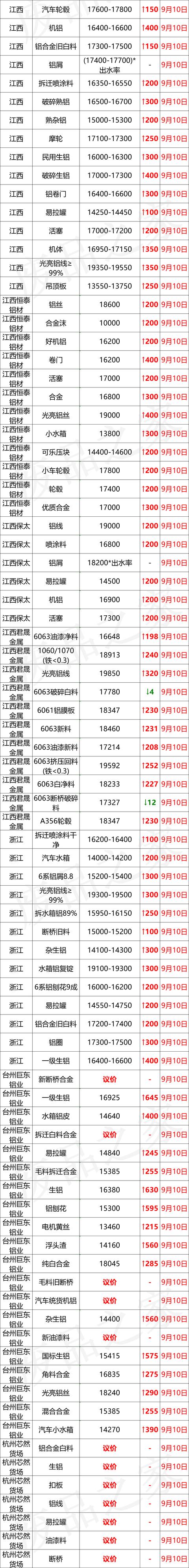 光身铝线破碎机价钱