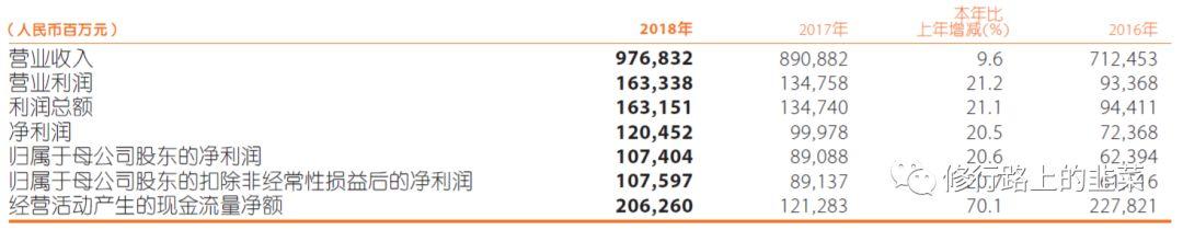 中国平安年报分析「中国平安年报」