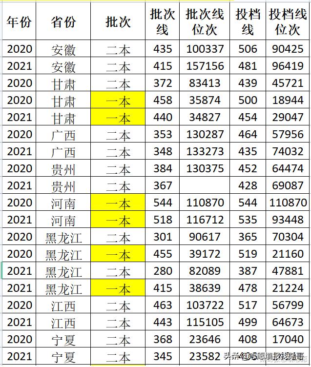 二本航空学校