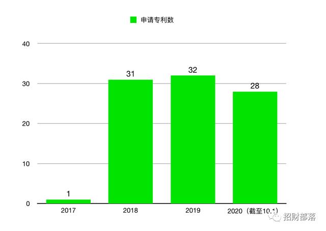 苹果库克汽车概念股