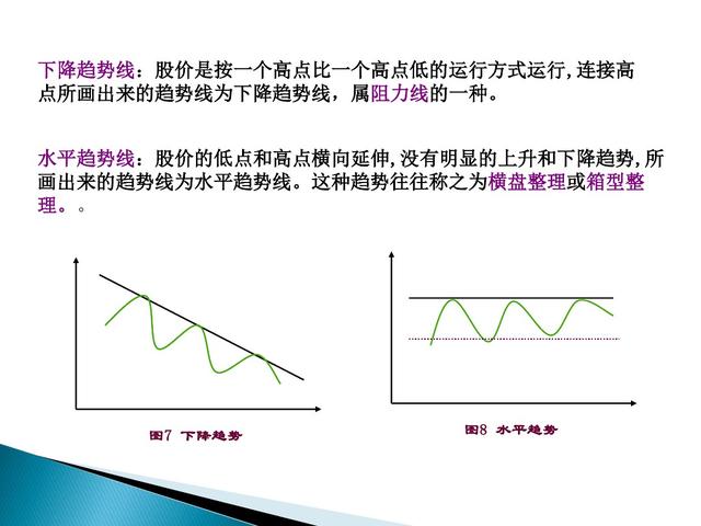 股票市场技术分析手册 在线