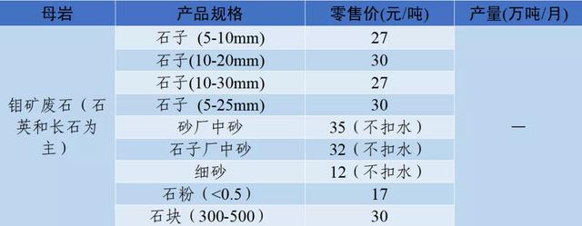 郴州制砂机械价格