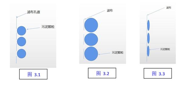 板框过滤机安装示意图