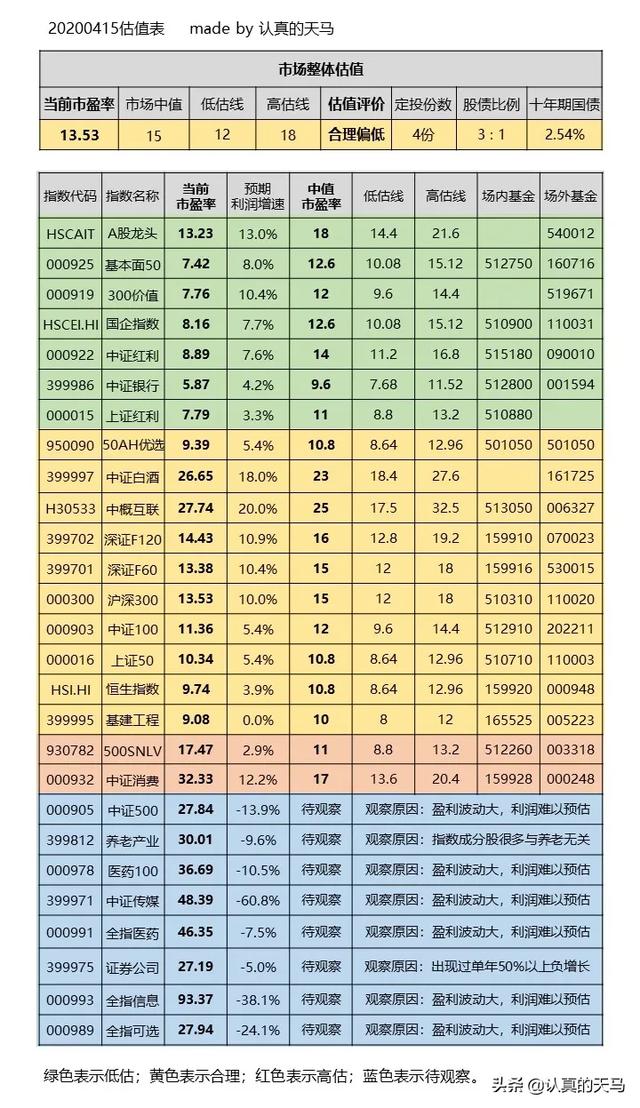 基金是怎么回事(雪球基金是怎么回事)