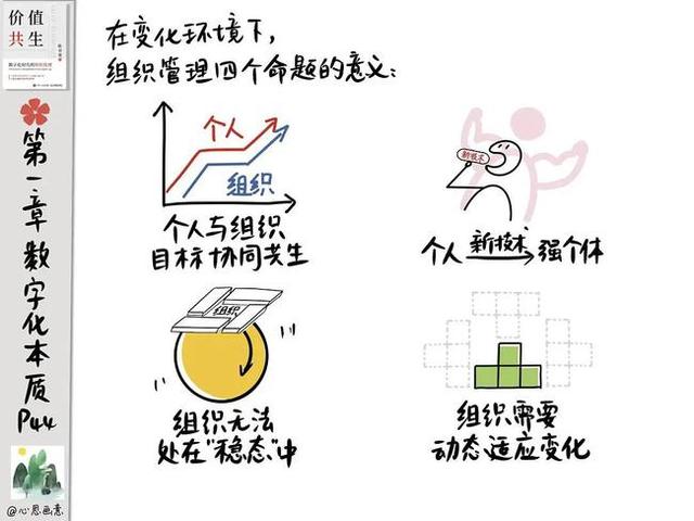 陈春花的 价值共生 适用于组织的变革 个体有阅读的必要吗 太阳信息网