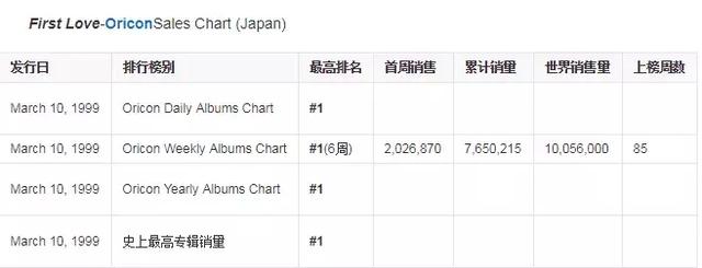 平成三大歌姬