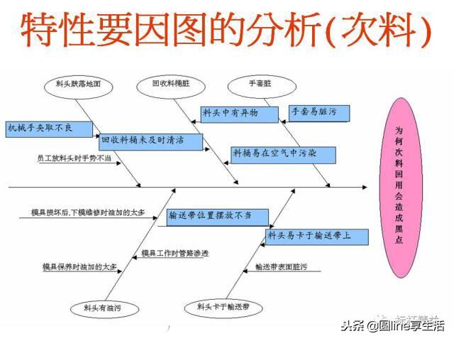 4m1e分别代表什么意思4m1e人机料法环管理ppt