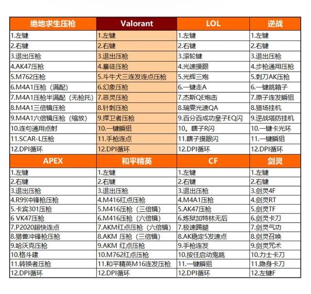 绝地求生aj辅助 黑爵K870T蓝牙无线红轴机械键盘，搭配AJ337游戏鼠标更巴适