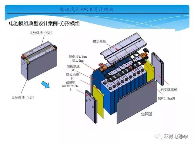 电动汽车pack是什么意思