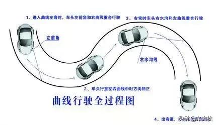 新手方向盘打法口诀自动挡(方向盘90度打法巧记口诀)