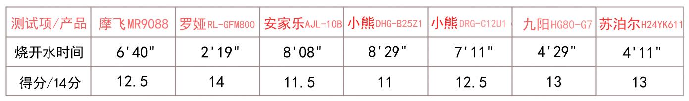电炒锅