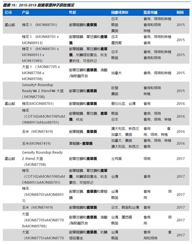 【国金研究】长青股份深度 ：细分农药领域优质公司16