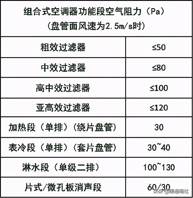 重庆syb水平叶片过滤机