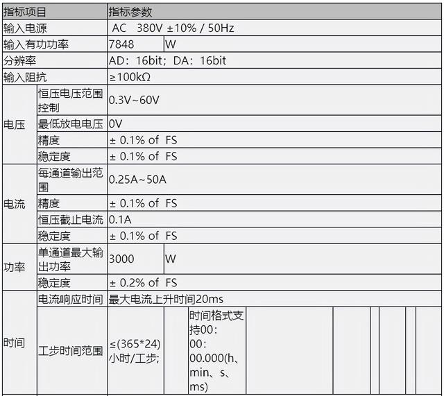 汽动滑板车