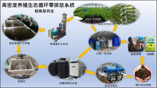 微过滤机水产