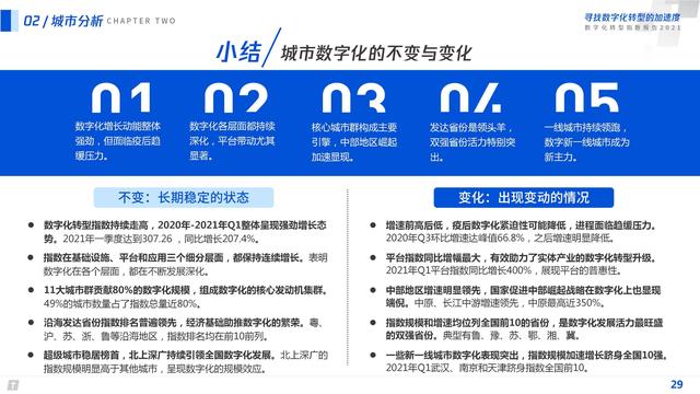 2021数字化转型指数报告（深度洞察全国351个城市18个行业）