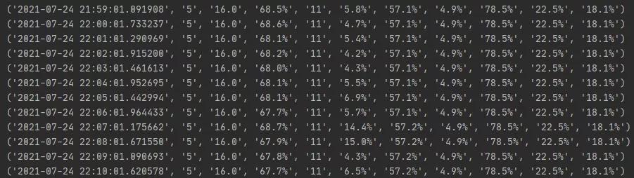 Python搭建一个系统信息实时监控数据可视化大屏