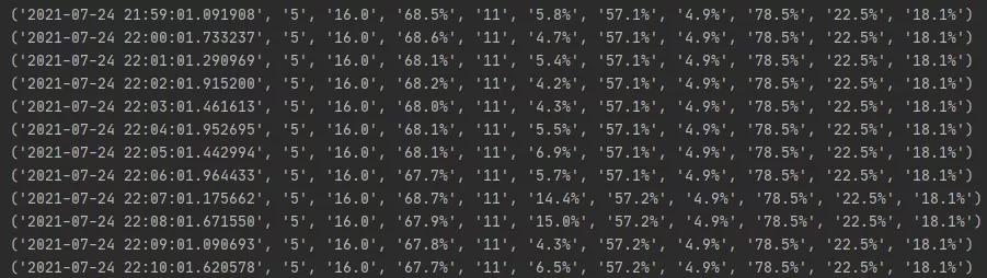 Python搭建一个系统信息实时监控数据可视化大屏