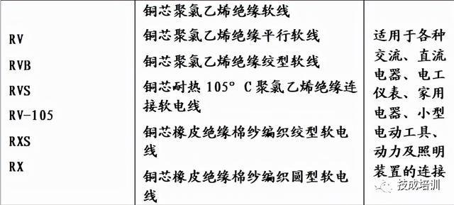 哈尔滨电缆厂家电话,无锡江南电缆厂家电话