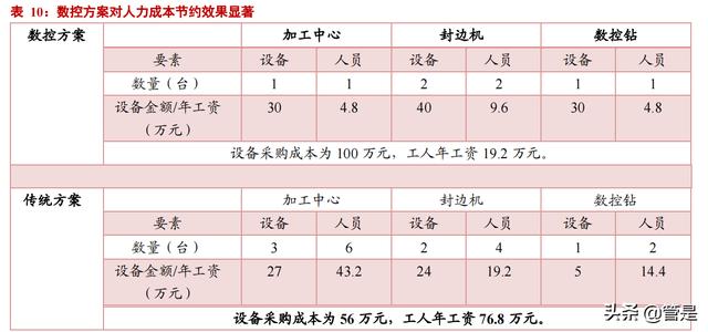 国外木工家私机械展