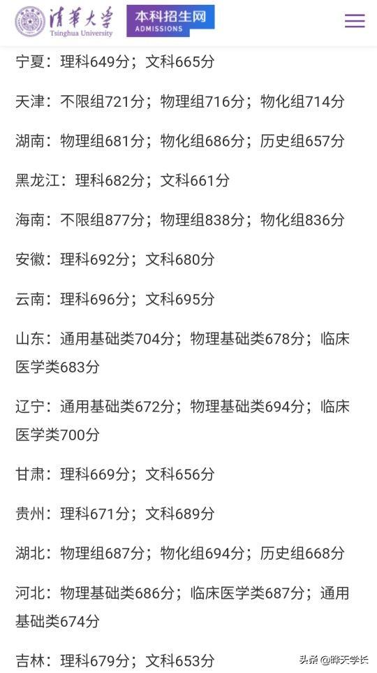 清华大学2021高考各省份录取分数线