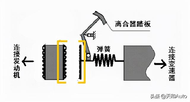 双离合变速箱寿命是多少(国产双离合变速箱寿命)