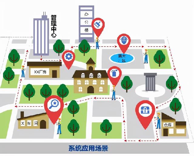 众视通智能云巡检管理系统升级