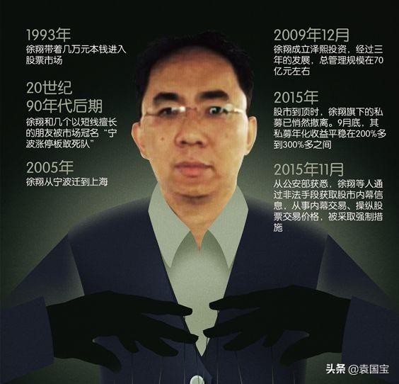 中国版巴菲特是谁（中国版巴菲特）