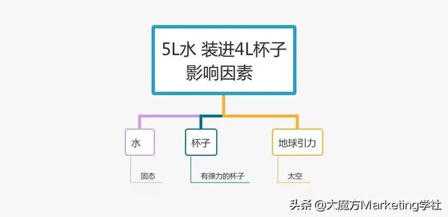 广告语创作法——营销策划“4W1H”广告语创作宝典