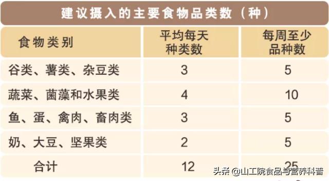 膳食寶塔食物模型圖片平衡膳食寶塔五層結構