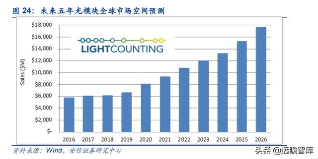 通信行业33家公司分析：头部效应凸显，物联网、光器件，黑马涌现