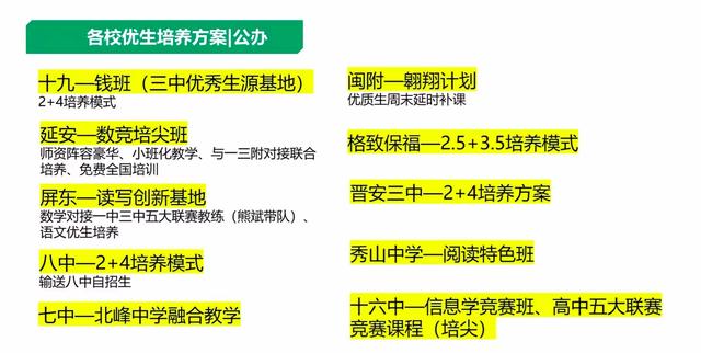 小升初择校选“鸡头”还是“凤尾”，结果可能和你想象的不同 小升初 第13张