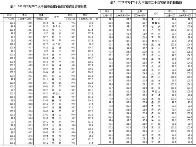 房价真的降了！中国房产进入新时代？