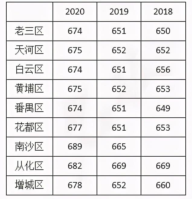 广州市第九十七中学